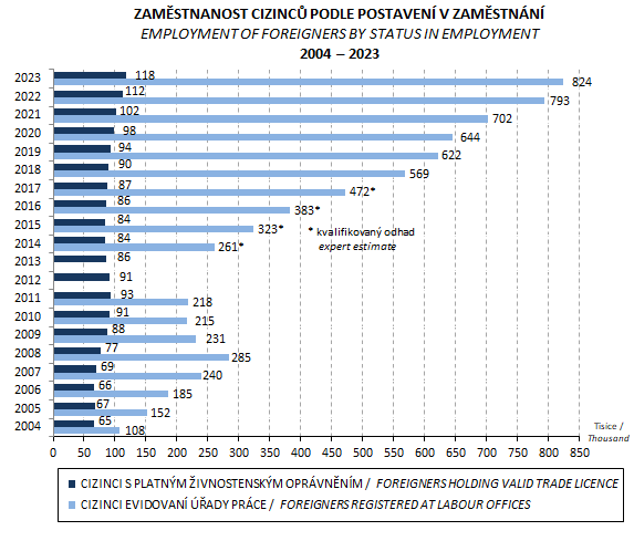 Статистика трудоустройства иностранцев с 2004 по 2023 