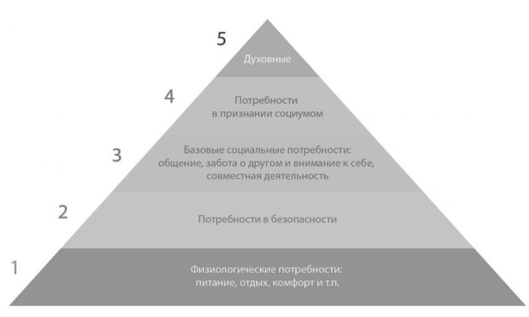 Развитие воли – это ключевой аспект психосинтеза, который заключается в том, чтобы развить способность контролировать свои мысли, эмоции и поведение.