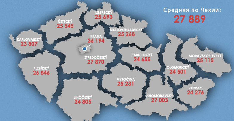 Prospects and salaries of professionals in the Czech Republic - 2